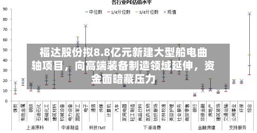 福达股份拟8.8亿元新建大型船电曲轴项目，向高端装备制造领域延伸，资金面暗藏压力-第2张图片