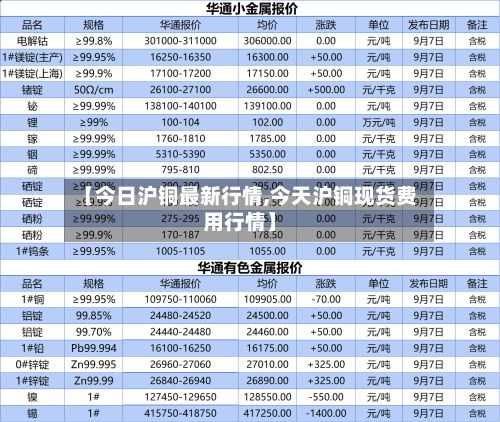【今日沪铜最新行情,今天沪铜现货费用行情】