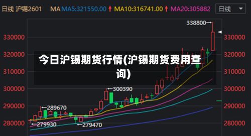今日沪锡期货行情(沪锡期货费用查询)-第2张图片