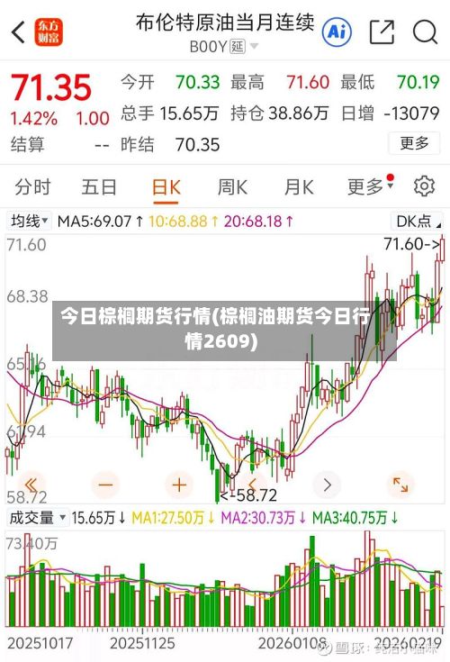 今日棕榈期货行情(棕榈油期货今日行情2609)-第2张图片