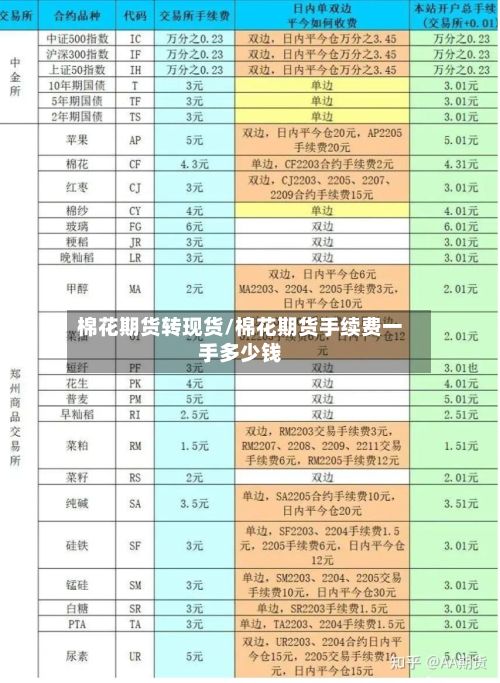 棉花期货转现货/棉花期货手续费一手多少钱
