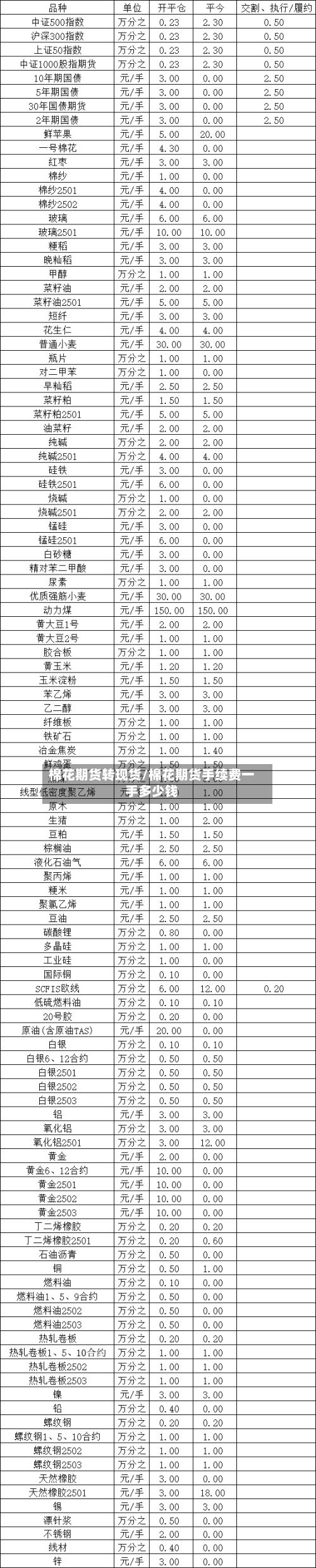 棉花期货转现货/棉花期货手续费一手多少钱-第2张图片
