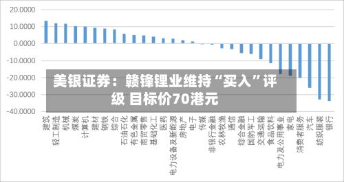 美银证券：赣锋锂业维持“买入”评级 目标价70港元-第1张图片