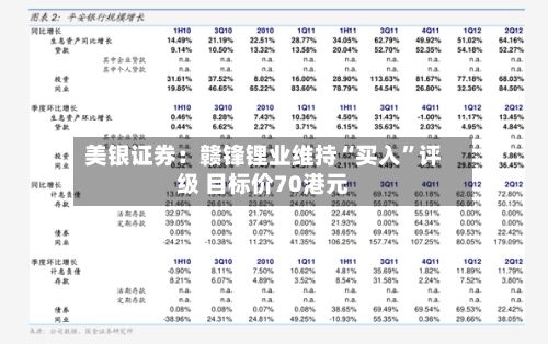 美银证券：赣锋锂业维持“买入”评级 目标价70港元-第2张图片