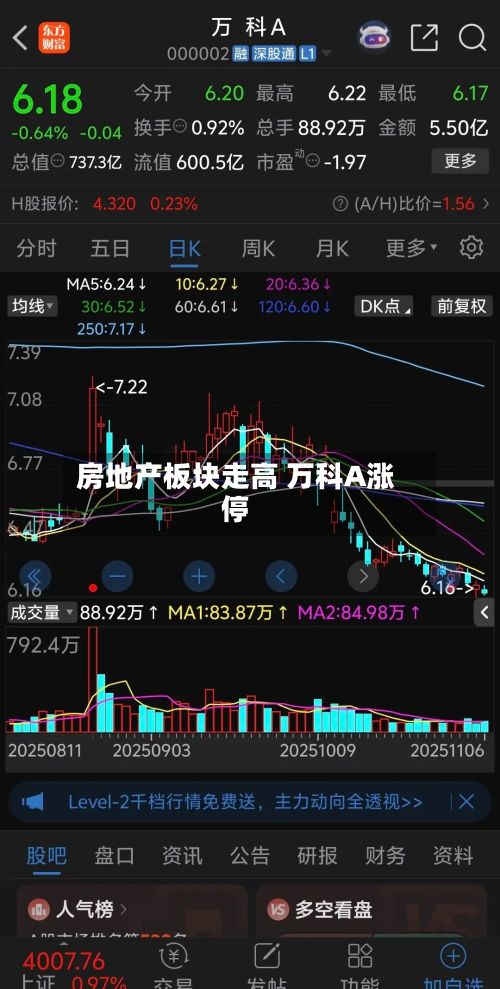 房地产板块走高 万科A涨停-第1张图片