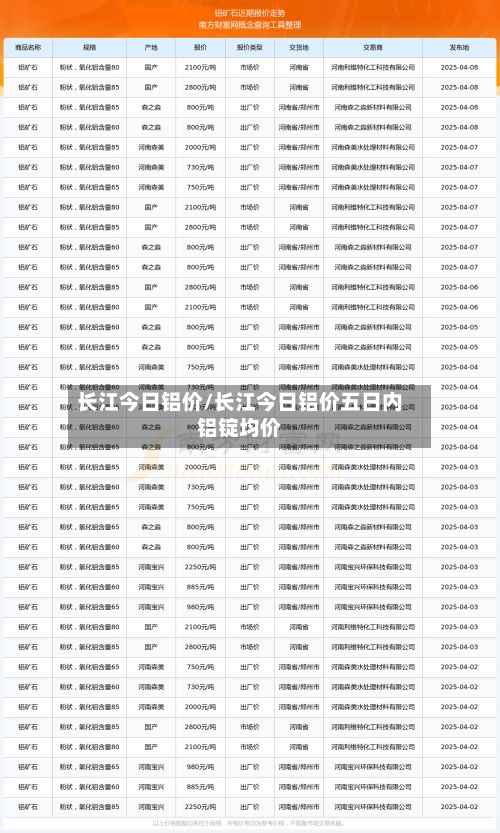 长江今日铝价/长江今日铝价五日内铝锭均价