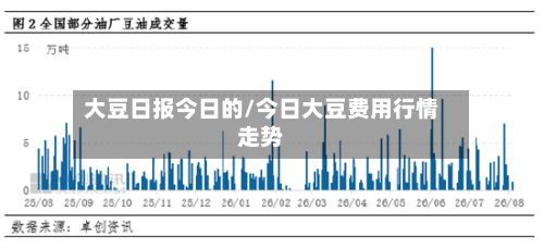 大豆日报今日的/今日大豆费用行情走势