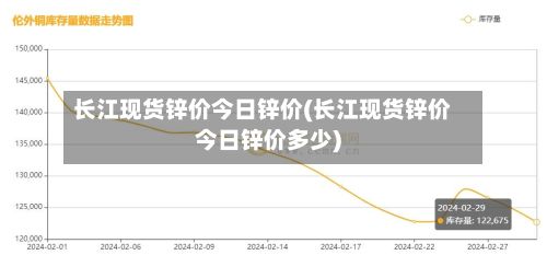 长江现货锌价今日锌价(长江现货锌价今日锌价多少)-第2张图片