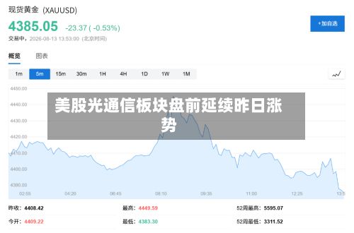 美股光通信板块盘前延续昨日涨势-第1张图片