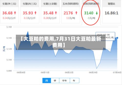 【大豆粕的费用,7月31日大豆粕最新费用】-第3张图片