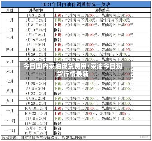 今日国内菜油现货费用/菜油今日现货行情最新