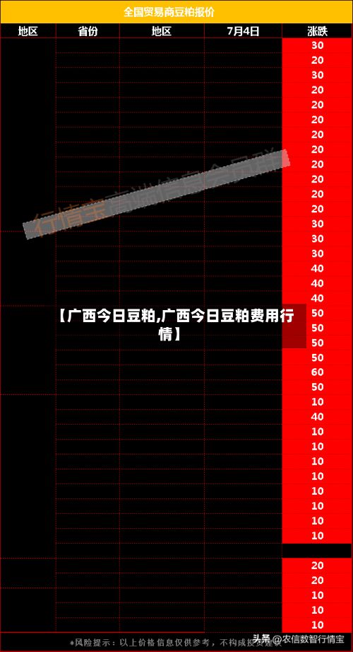 【广西今日豆粕,广西今日豆粕费用行情】