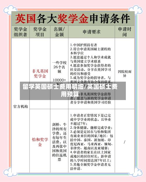 留学英国硕士费用明细/英国硕士费用预算-第2张图片