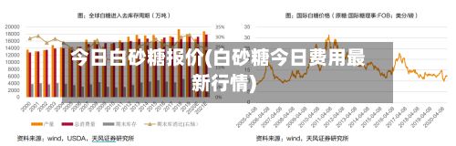 今日白砂糖报价(白砂糖今日费用最新行情)-第3张图片