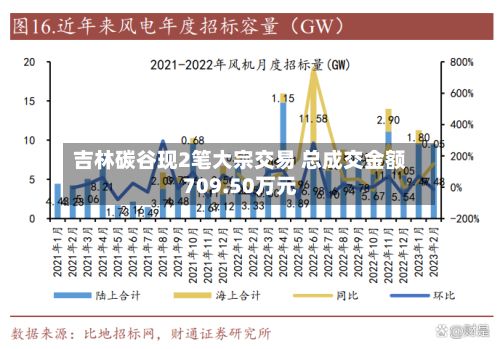 吉林碳谷现2笔大宗交易 总成交金额709.50万元-第1张图片