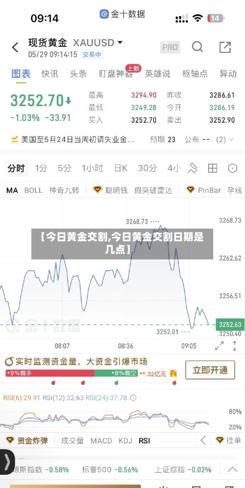 【今日黄金交割,今日黄金交割日期是几点】-第2张图片