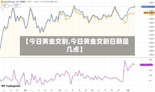 【今日黄金交割,今日黄金交割日期是几点】