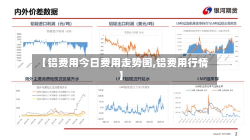 【铝费用今日费用走势图,铝费用行情】-第2张图片