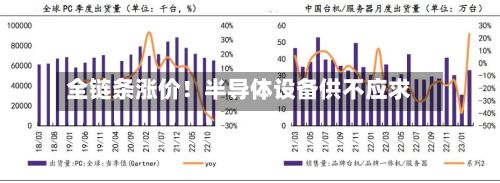 全链条涨价！半导体设备供不应求-第1张图片