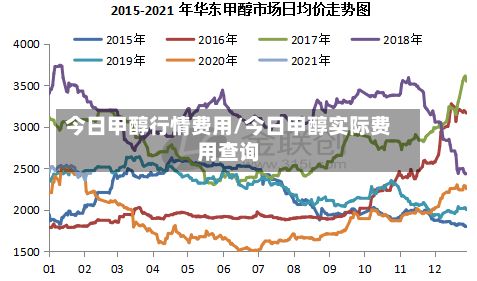 今日甲醇行情费用/今日甲醇实际费用查询-第3张图片
