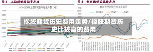 橡胶期货历史费用走势/橡胶期货历史比较高的费用-第2张图片