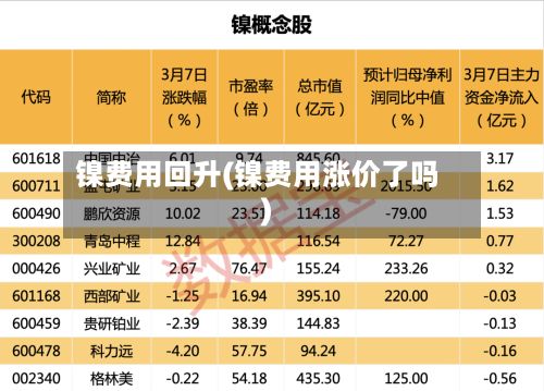 镍费用回升(镍费用涨价了吗)