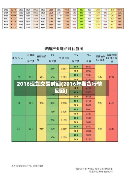 2016现货交易时间(2016年期货行情回顾)-第3张图片