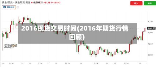 2016现货交易时间(2016年期货行情回顾)
