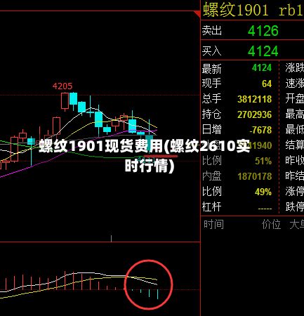 螺纹1901现货费用(螺纹2610实时行情)-第2张图片