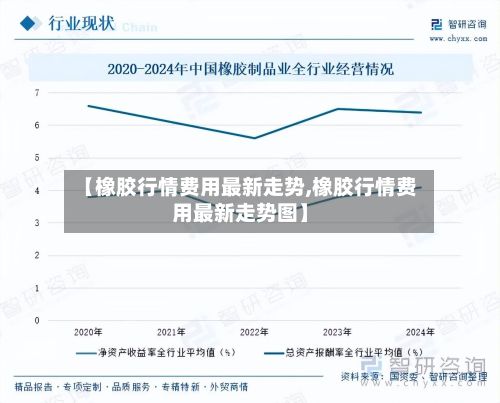 【橡胶行情费用最新走势,橡胶行情费用最新走势图】