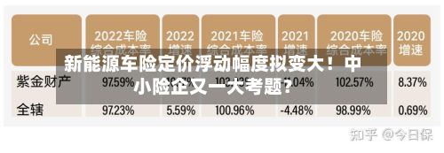 新能源车险定价浮动幅度拟变大！中小险企又一大考题？