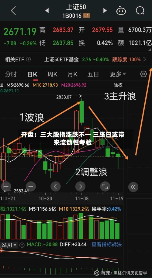 开盘：三大股指涨跌不一 三巫日或带来流动性考验-第2张图片