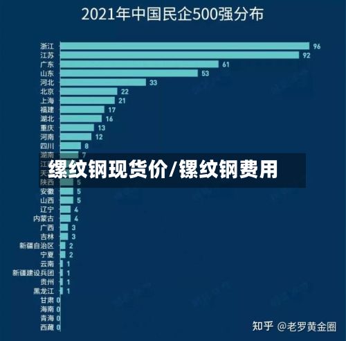 缧纹钢现货价/镙纹钢费用