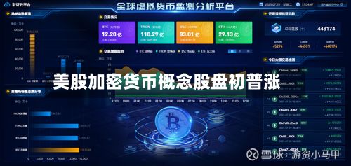 美股加密货币概念股盘初普涨