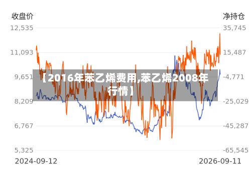 【2016年苯乙烯费用,苯乙烯2008年行情】-第2张图片