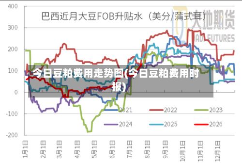 今日豆粕费用走势图(今日豆粕费用时报)-第2张图片