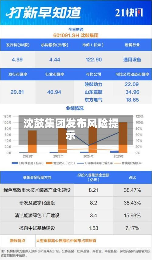 沈鼓集团发布风险提示