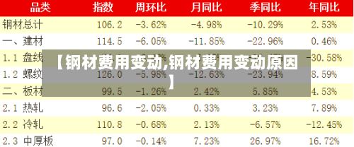【钢材费用变动,钢材费用变动原因】-第3张图片