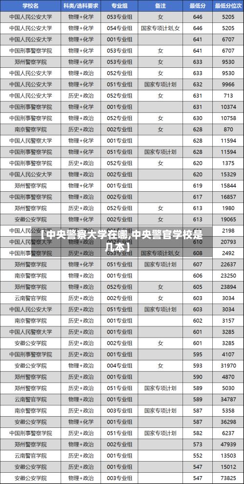 【中央警察大学在哪,中央警官学校是几本】