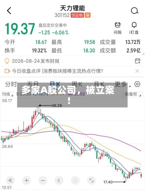 多家A股公司，被立案！-第2张图片