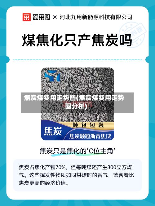 焦炭煤费用走势图(焦炭煤费用走势图分析)