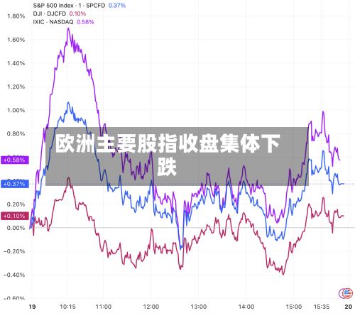 欧洲主要股指收盘集体下跌-第2张图片