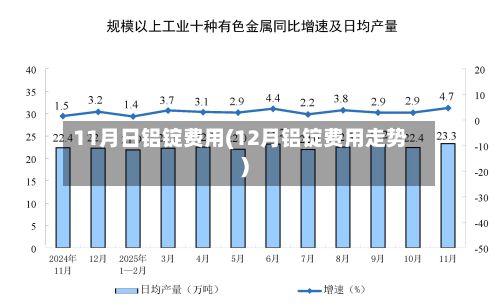 11月日铝锭费用(12月铝锭费用走势)-第3张图片
