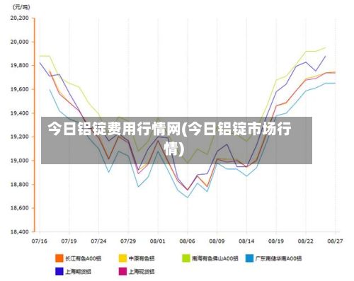 今日铝锭费用行情网(今日铝锭市场行情)-第3张图片