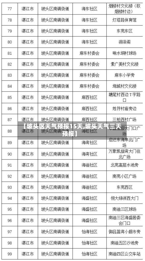 【坡头区天气预报15天,坡头天气三天预报】-第2张图片