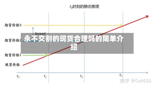 永不交割的现货合理吗的简单介绍-第2张图片