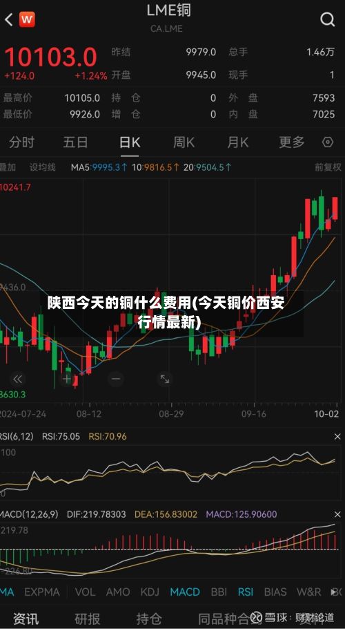 陕西今天的铜什么费用(今天铜价西安行情最新)