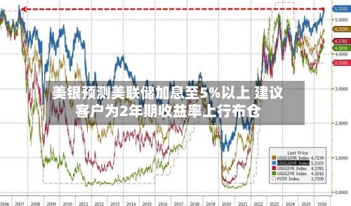 美银预测美联储加息至5%以上 建议客户为2年期收益率上行布仓-第2张图片