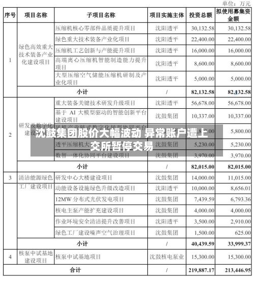 沈鼓集团股价大幅波动 异常账户遭上交所暂停交易-第2张图片