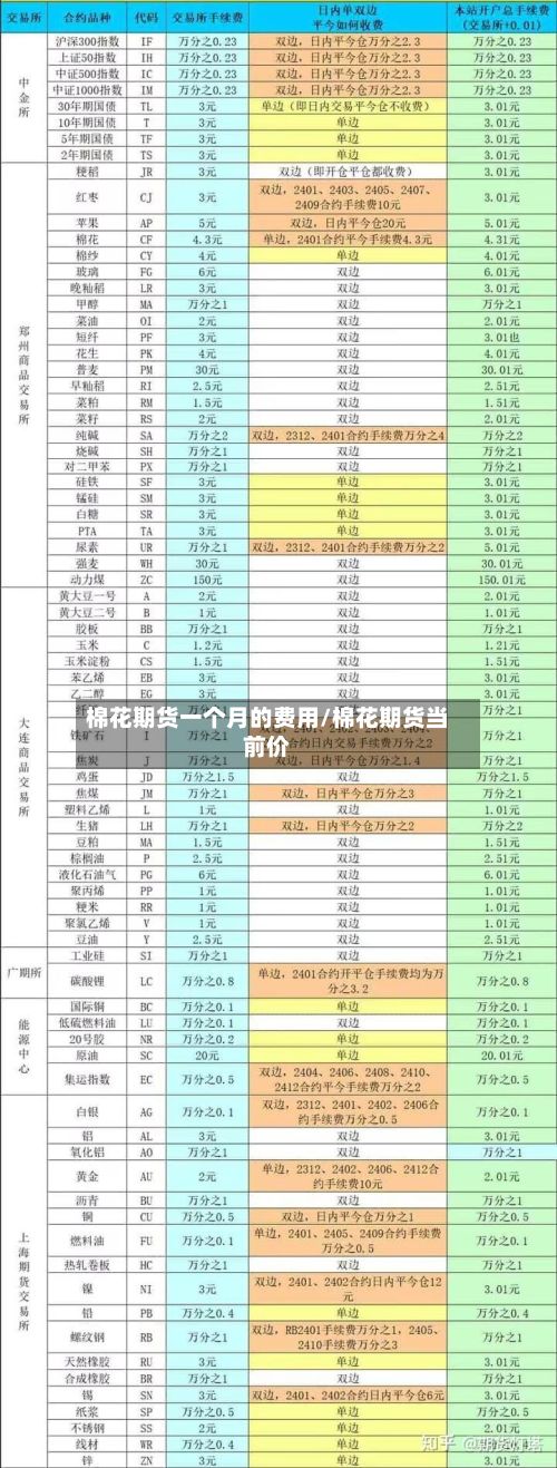 棉花期货一个月的费用/棉花期货当前价-第2张图片